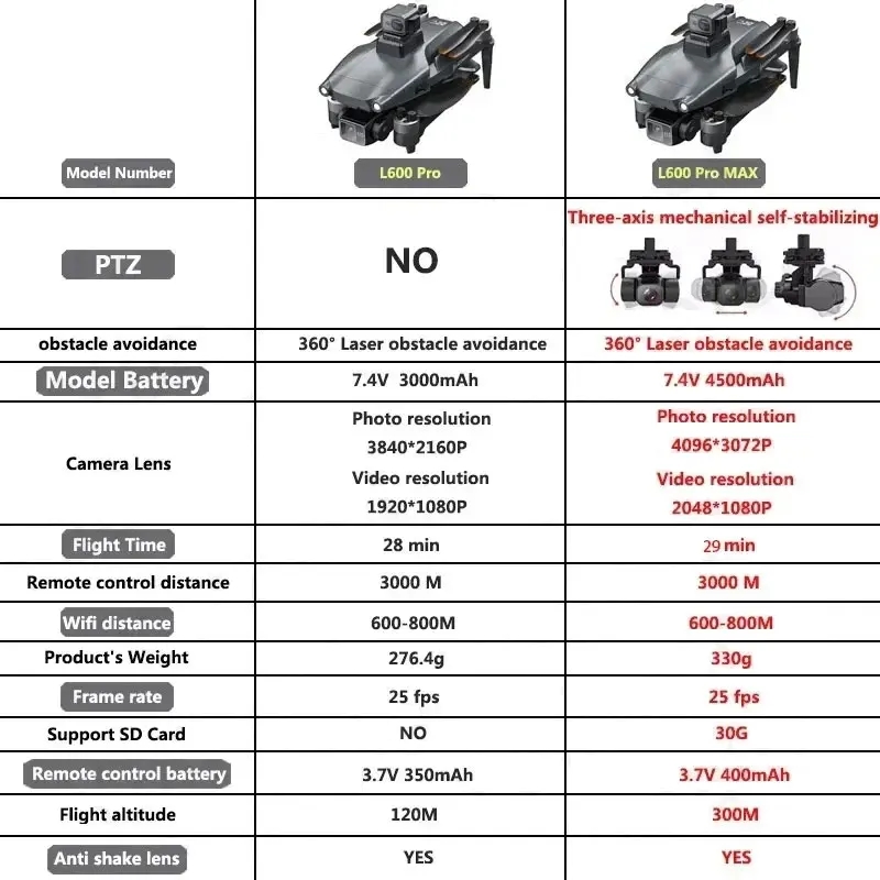 L600 PRO MAX GPS Drone Profess - Drone Camera Night Vision recension och pris